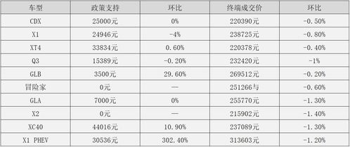 豪华汽车品牌升级 汽车豪华品牌等级划分