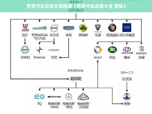 世界汽车品牌关系图谱（世界汽车品牌大全 图标）