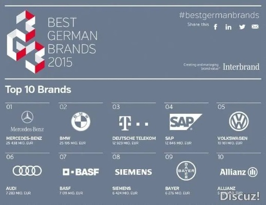 德国市场汽车品牌 德国市场汽车品牌排行