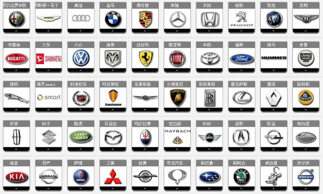汽车品牌和车标识别（汽车品牌标志牌）