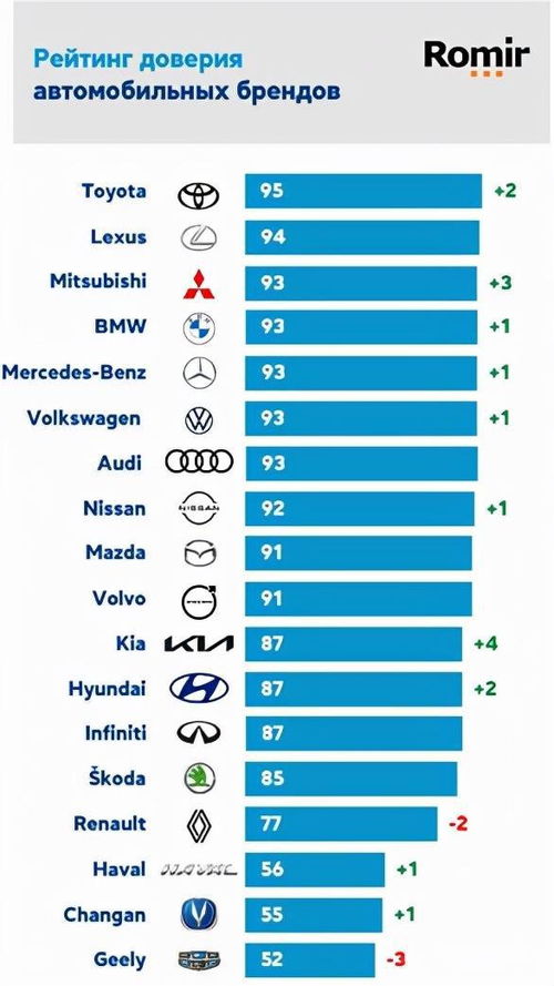 最有名汽车品牌 最有名汽车品牌排行榜