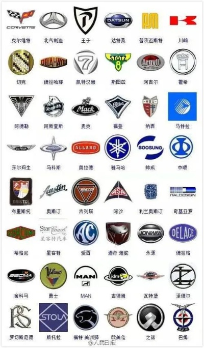 英国的汽车品牌标志（英国品牌汽车车标大全）