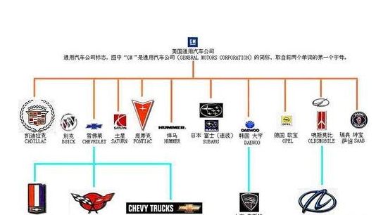 通用系汽车品牌 通用系列车型