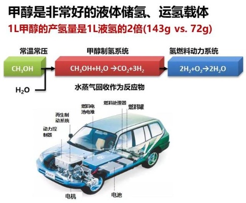 全球氢气汽车品牌 氢气汽车价格表
