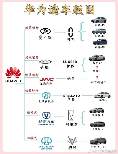 华为汽车品牌分析 华为汽车的品牌叫什么