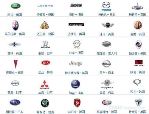 年前的汽车品牌 近几年的汽车品牌