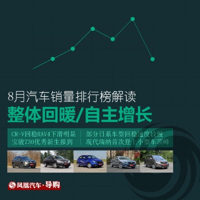 汽车品牌回暖报告 汽车销量回暖