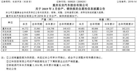 中国去年生产多少汽车品牌（去年我国汽车的产量和销量）