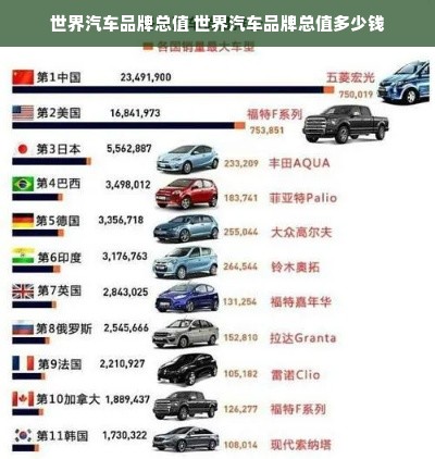 世界汽车品牌总值 世界汽车品牌总值多少钱