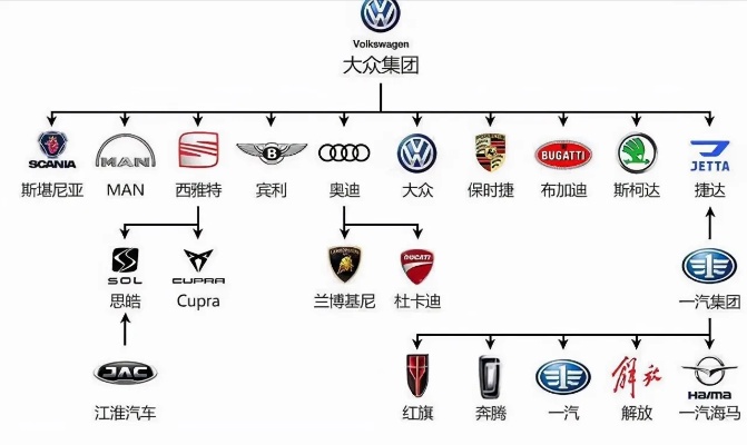 德国汽车品牌渊源 德国汽车品牌渊源有哪些