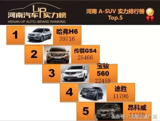 河南汽车品牌排行 河南汽车品牌排行榜前十名