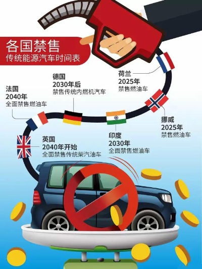 外国禁用汽车品牌 各国禁用燃油车的时间表