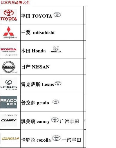 常见日本汽车品牌 日本汽车的品牌