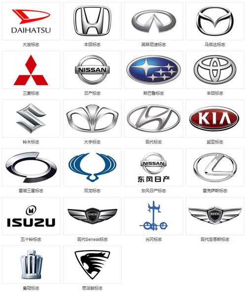 各种汽车品牌的耐用性能（汽车品牌耐用性排名）
