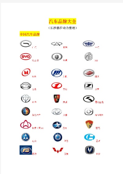 汽车品牌中文读音 汽车品牌英语大全读法