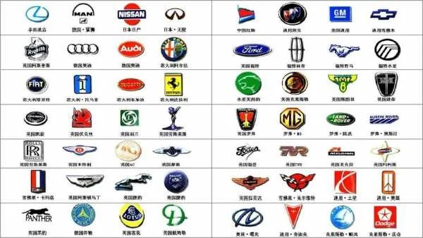 各个汽车品牌标志下载（各个品牌汽车的标志是什么样的）