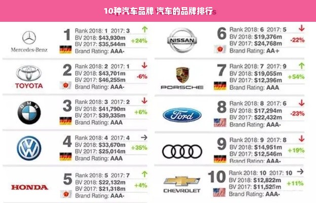 10种汽车品牌 汽车的品牌排行