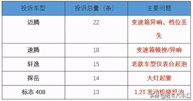 对汽车品牌的评价汇总表格（对汽车评价最专业的网站）