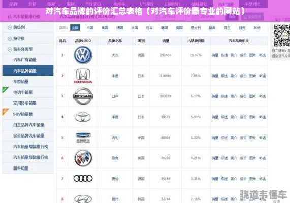 对汽车品牌的评价汇总表格（对汽车评价最专业的网站）