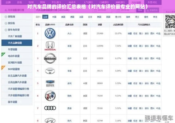 对汽车品牌的评价汇总表格（对汽车评价最专业的网站）