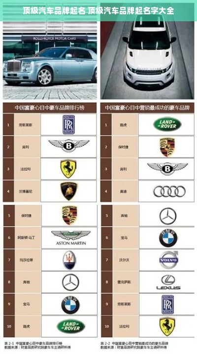 顶级汽车品牌起名 顶级汽车品牌起名字大全