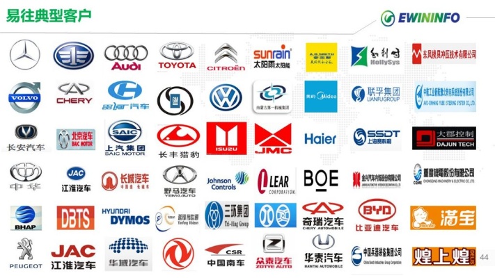 汽车品牌配套厂 汽车品牌配件是什么意思