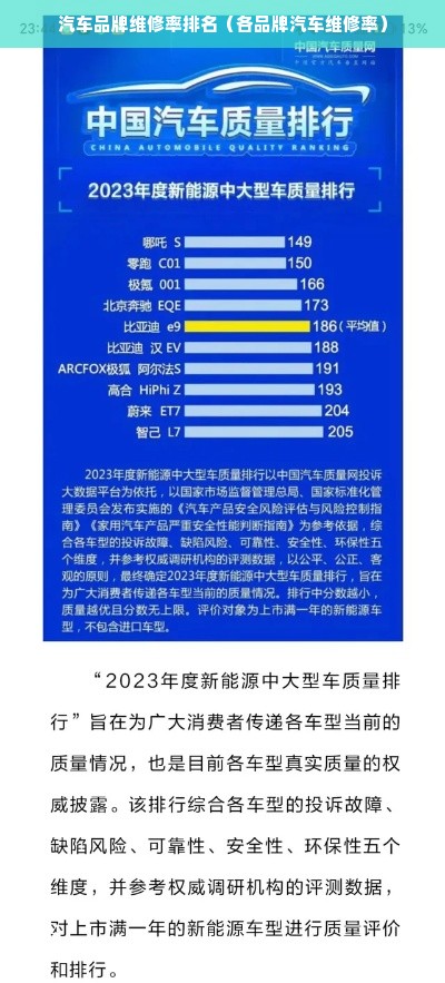 汽车品牌维修率排名（各品牌汽车维修率）