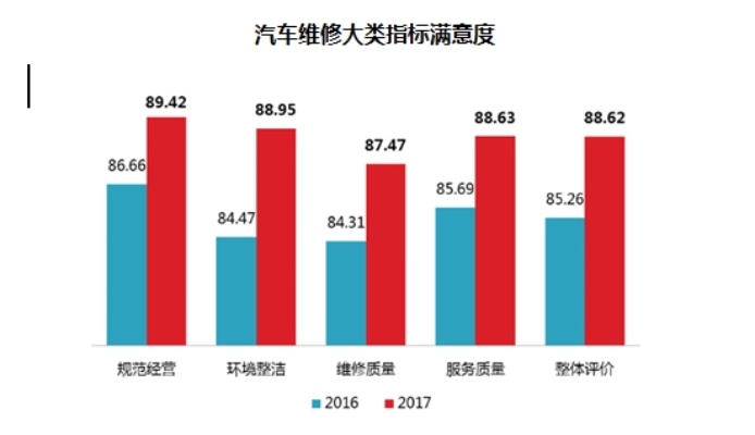 汽车品牌维修率排名（各品牌汽车维修率）