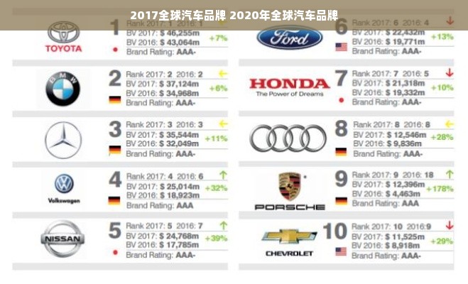 2017全球汽车品牌 2020年全球汽车品牌