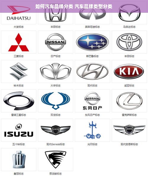 如何汽车品牌分类 汽车品牌类型分类