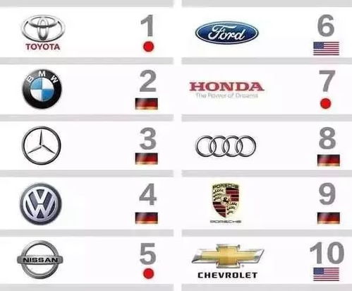 中国go汽车品牌 十个中国汽车品牌
