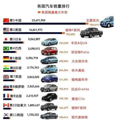 各国汽车品牌数量 各国汽车品牌数量排行