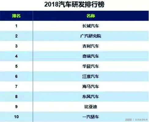 逆向研发汽车品牌 逆向研发汽车品牌排行