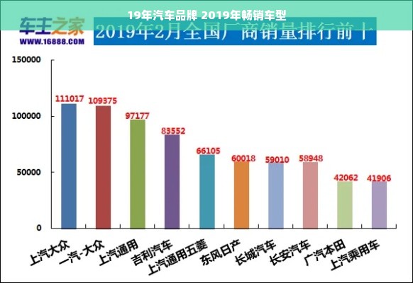 19年汽车品牌 2019年畅销车型