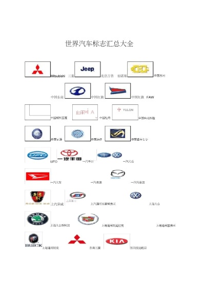 世界各国产生的汽车品牌（世界各国产生的汽车品牌名称）