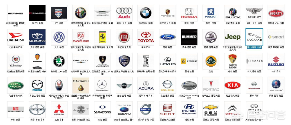 世界各国产生的汽车品牌（世界各国产生的汽车品牌名称）