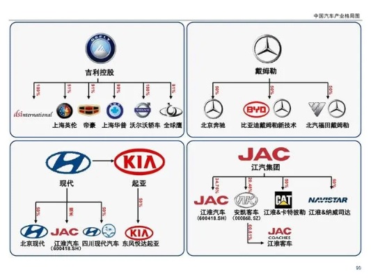 北京集团旗下汽车品牌图片（北京汽车集团旗下的品牌）