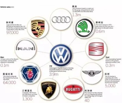 德国纯进口的汽车品牌（德国进口品牌轿车有哪些）