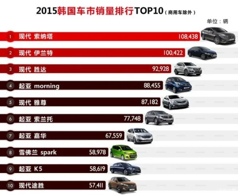 韩国热销汽车品牌 韩国热销汽车品牌排行榜