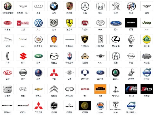 所有汽车品牌简写 汽车品牌字母大全