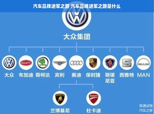 汽车品牌进军之路 汽车品牌进军之路是什么
