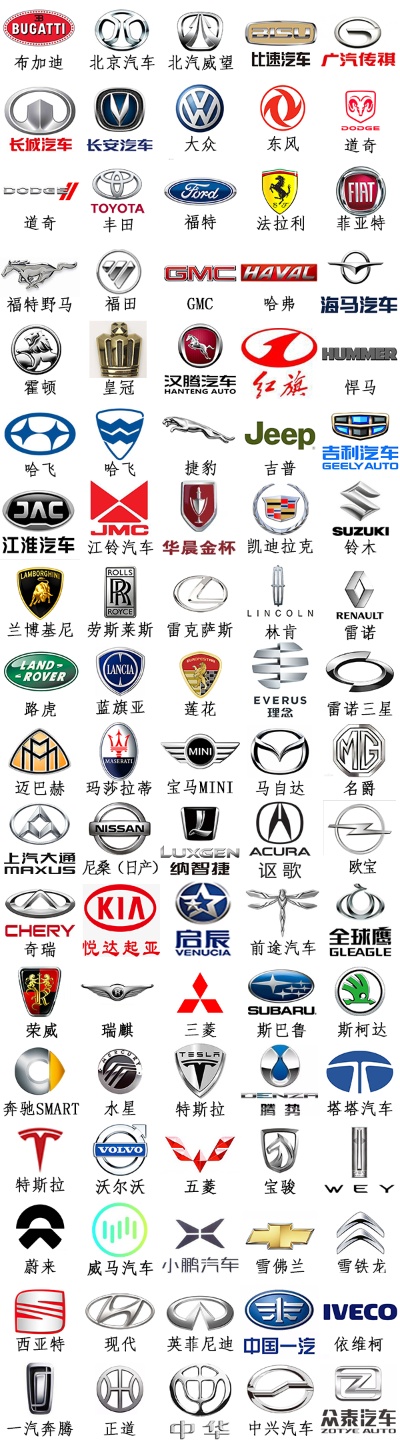 汽车品牌标志r 汽车品牌标志大全沃尔沃
