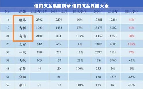 俄国汽车品牌销量 俄国汽车品牌大全