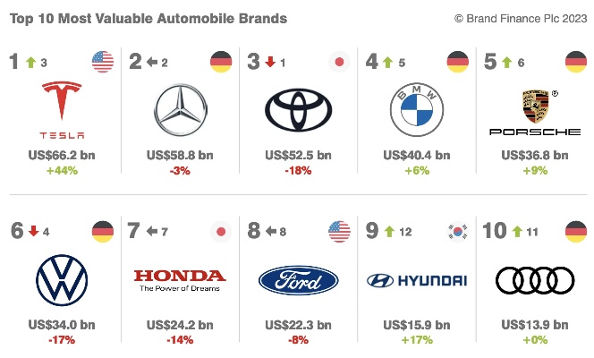 最近有哪些汽车品牌（最近汽车排行榜）
