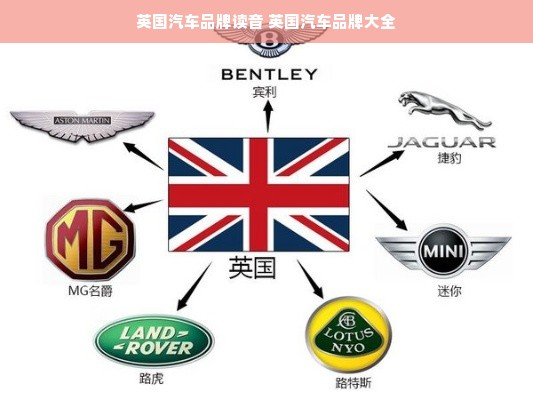 英国汽车品牌读音 英国汽车品牌大全