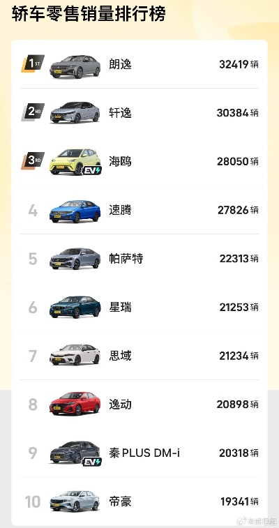 123汽车品牌（汽车315榜单）