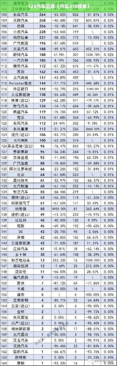 123汽车品牌（汽车315榜单）