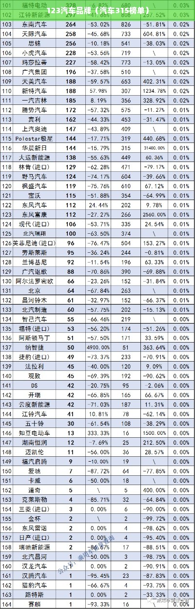 123汽车品牌（汽车315榜单）