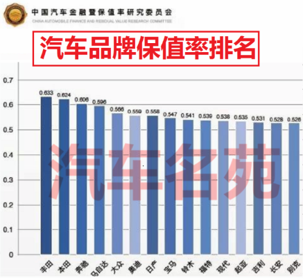 保值汽车品牌牌 保值汽车品牌牌子排名