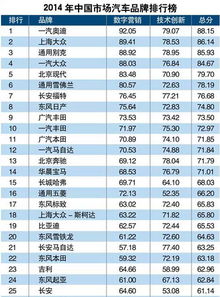 中国国内汽车品牌排行榜（中国国内汽车排名）